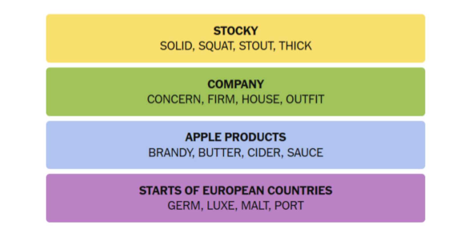 NYT-New-York-Times-Games-Connections-June-21-2025-Answers