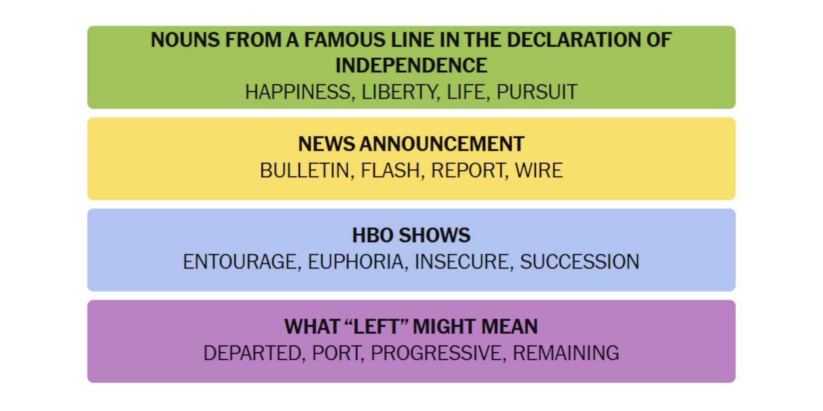 NYT-New-York-Times-Games-Connections-June-22-2025-Answers