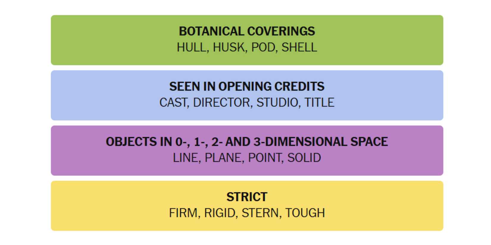 NYT-New-York-Times-Games-Connections-June-24-2025-Answers