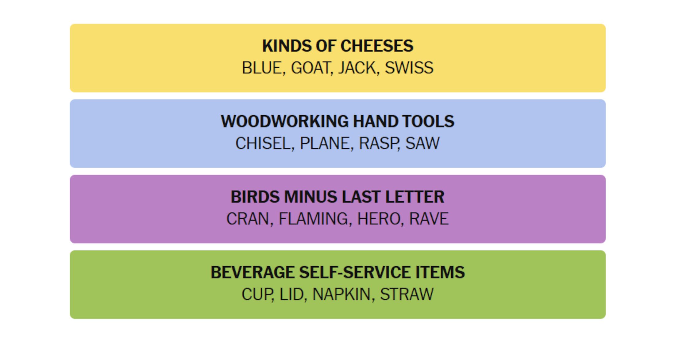 NYT-New-York-Times-Games-Connection-Juni-25-2025 response