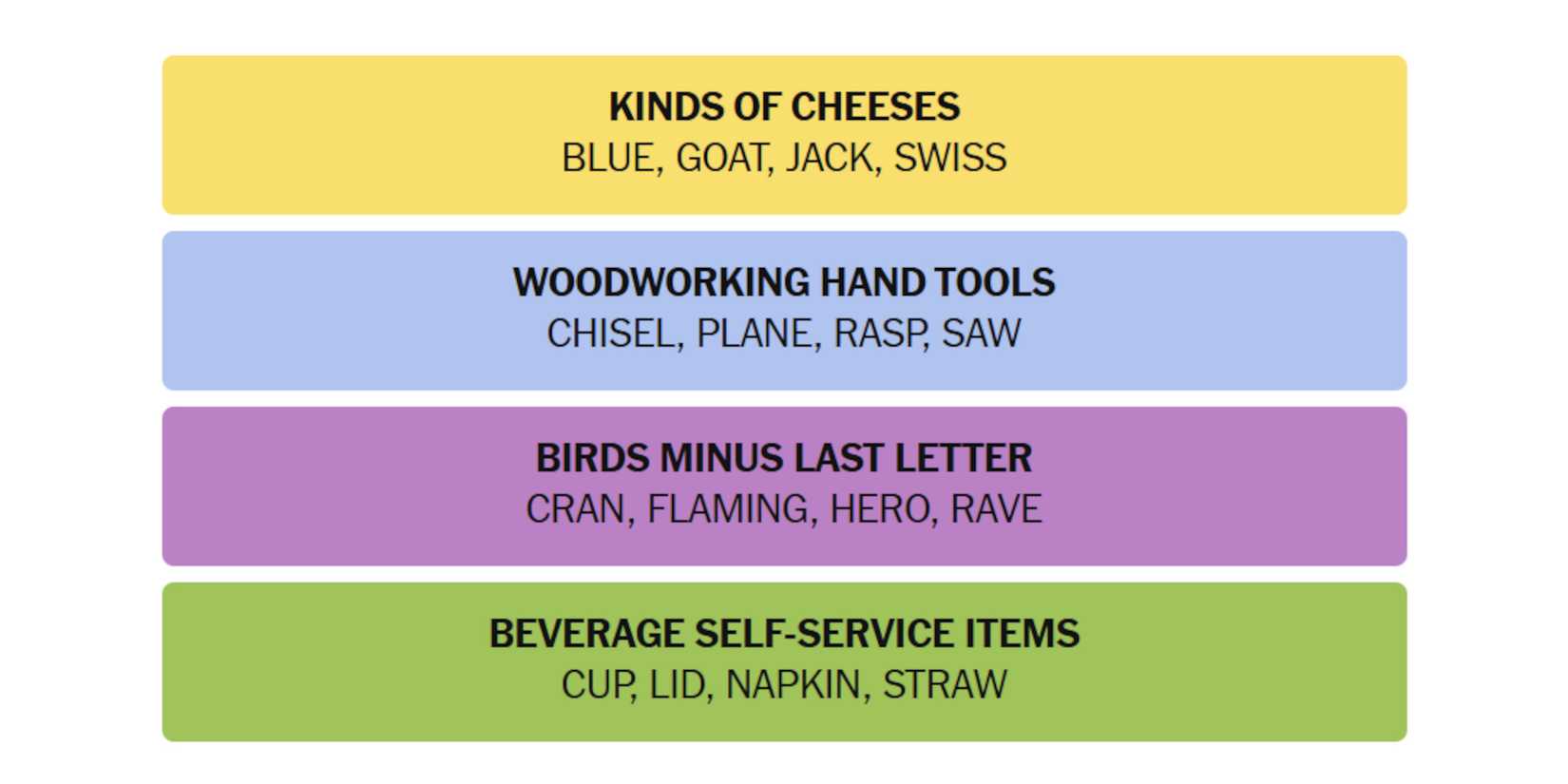 NYT-New-York-Times-Games-Connections-June-25-2025-Answers