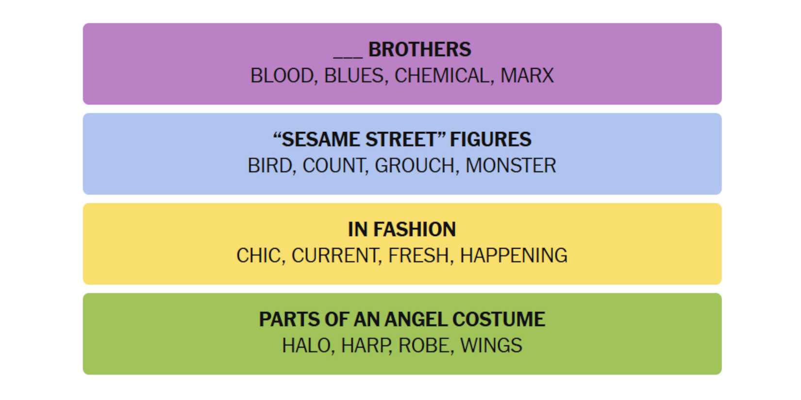 NYT-New-York-Times-Games-Connections-June-27-2025-Answers