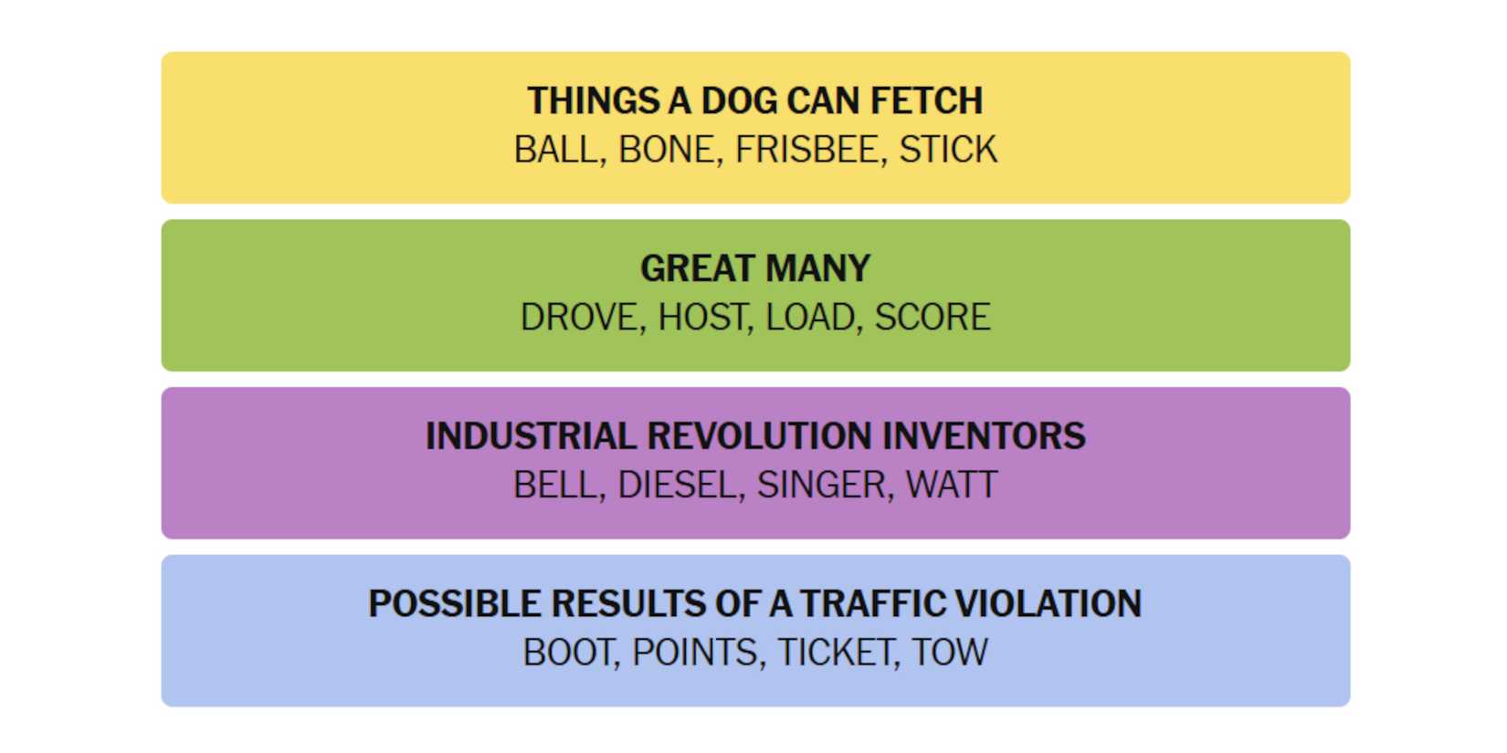 NYT-New-York-Times-Games-Connections-June-28-2025-Answers