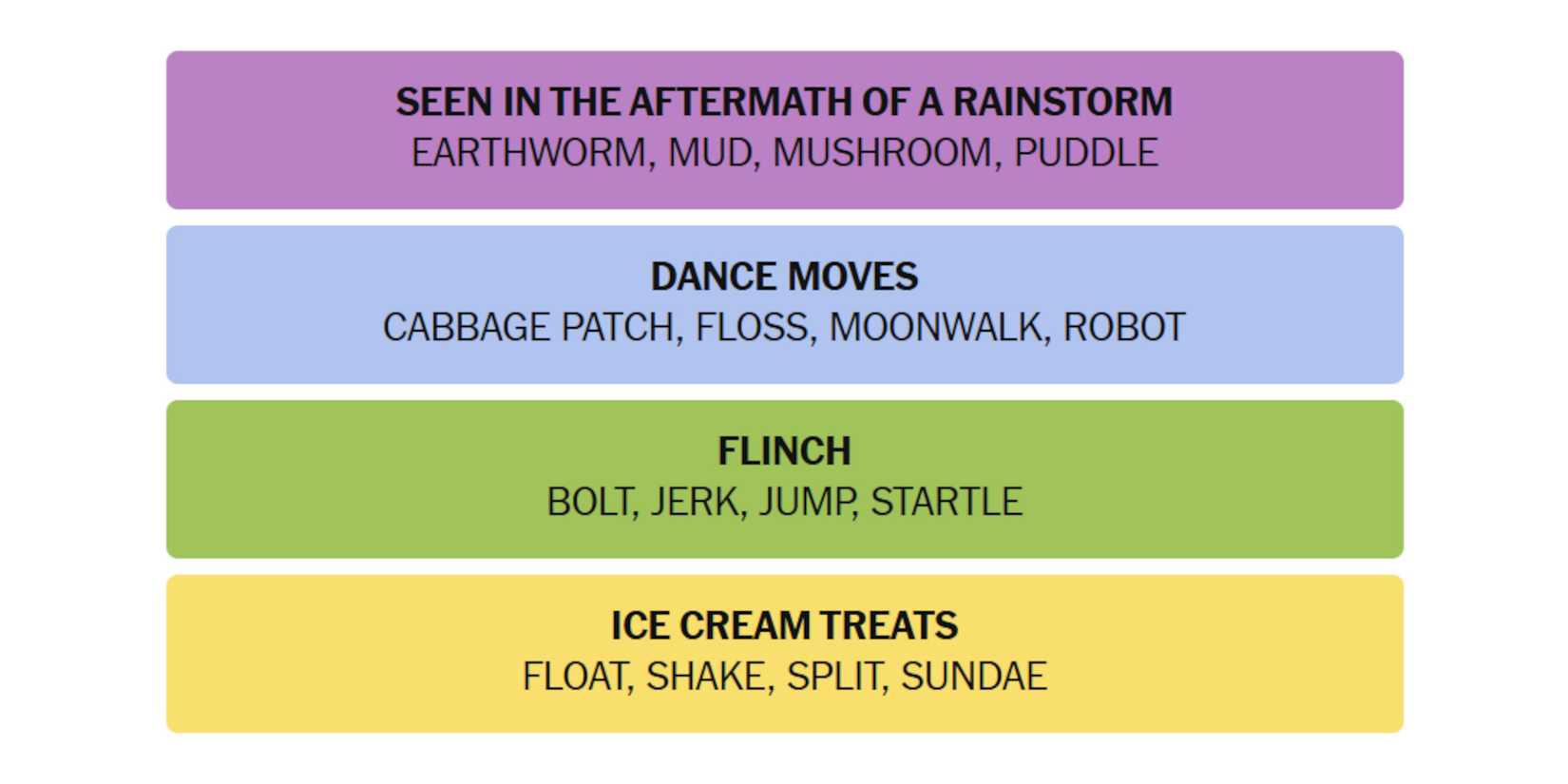 NYT-New-York-Times-Games-Connections-June-29-2025-Answers