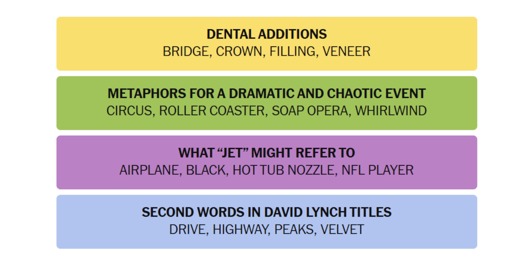 NYT-New-York-Times-Games-Connections-June-30-2025-Answers