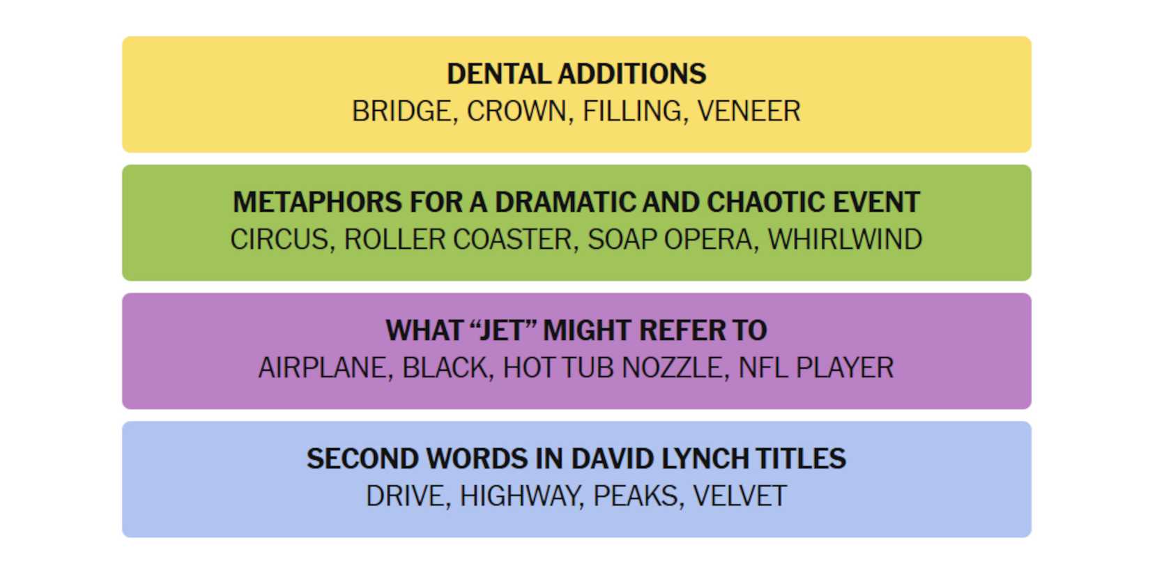 NYT-New-York-Times-Games-Connections-June-30-2025-Answers