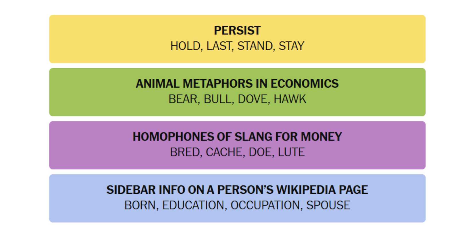 NYT-New-York-Times-Games-Connections-June-8-2025-Answers-1