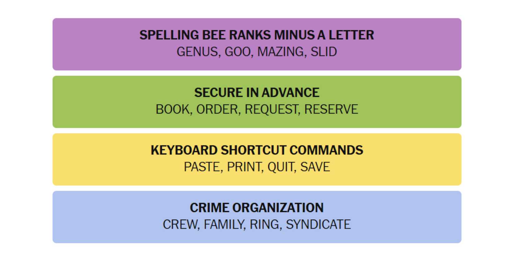 NYT-New-York-Times-Games-Connections-June-9-2025-ANswers