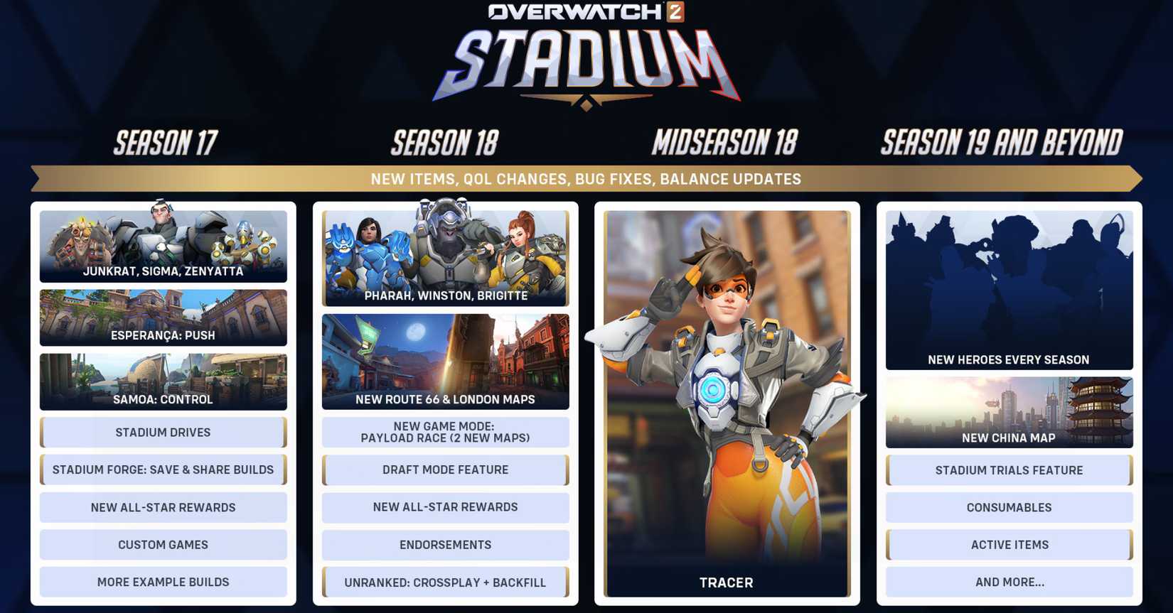 overwatch 2 season 17 through 19 stadium roadmap updated tracer pharah