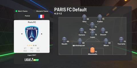 Paris FC In EA Sports FC 25