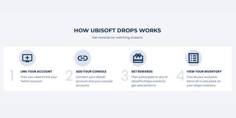 Rainbow Six Siege X how ubisoft drops works