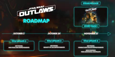 Star Wars Outlaws Roadmap Fall 2024