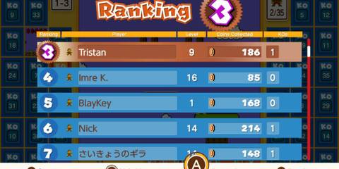 The ranking in Super Mario Bros 35