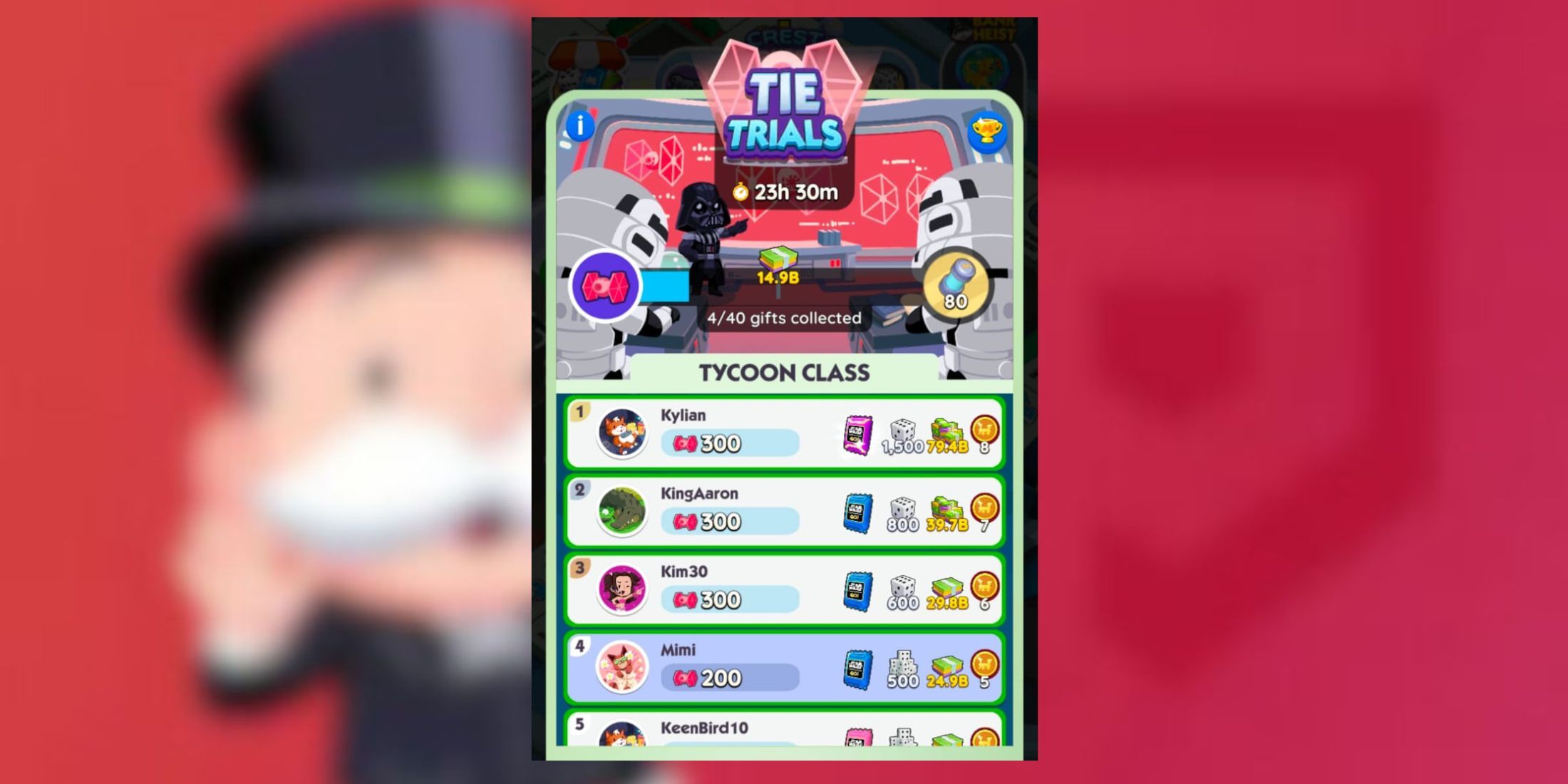 tie trials monopoly go