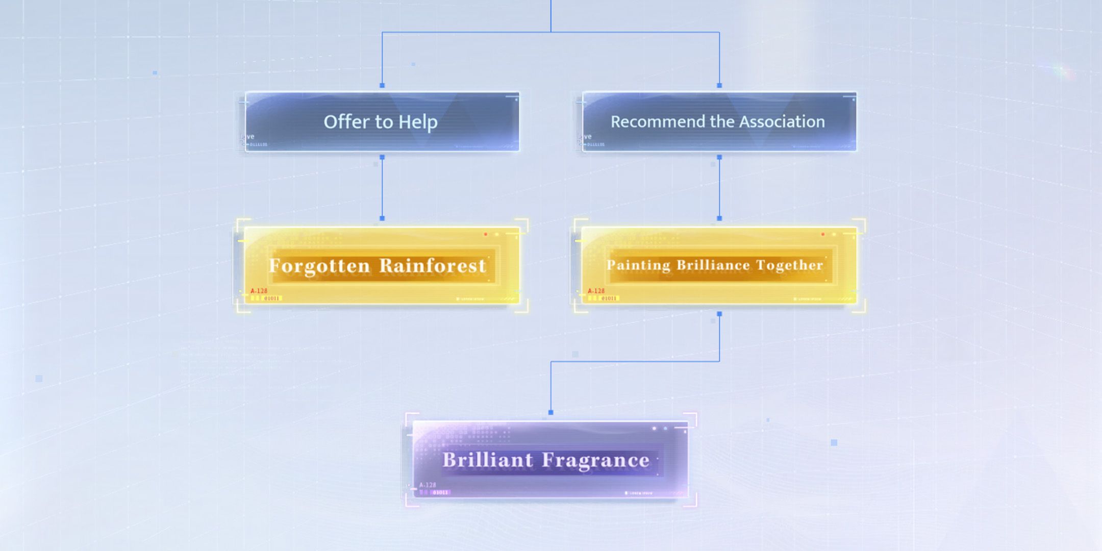 how to get unicorns operation echo of kahli endings in love and deepspace