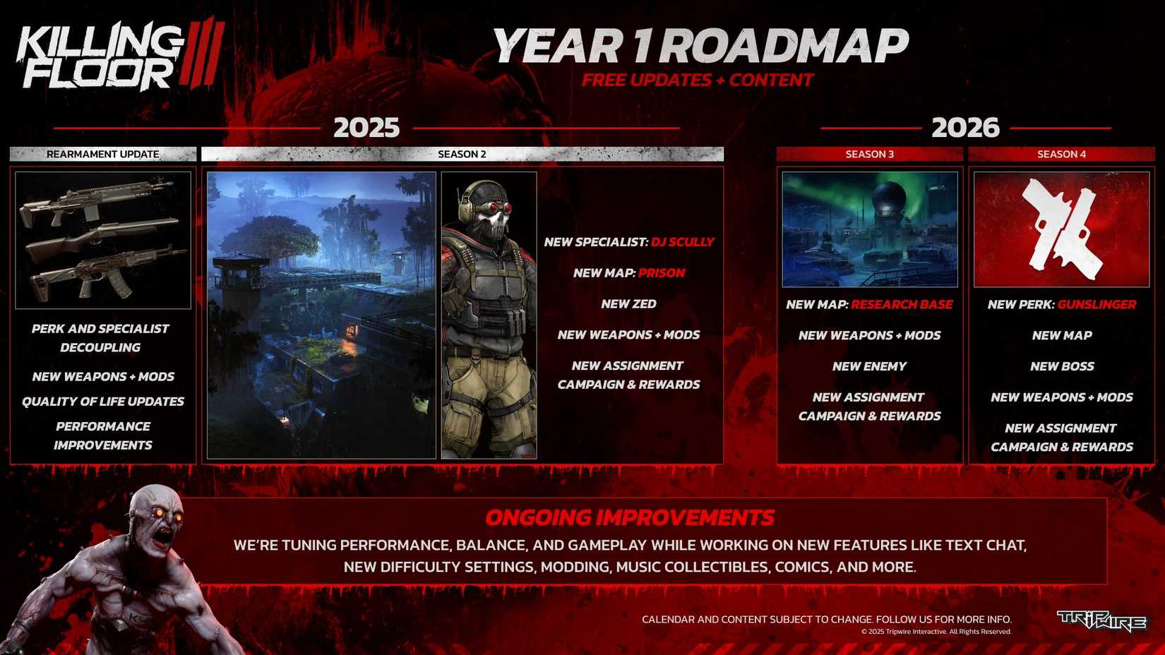 Killing Floor 3 Year 1 Content Roadmap