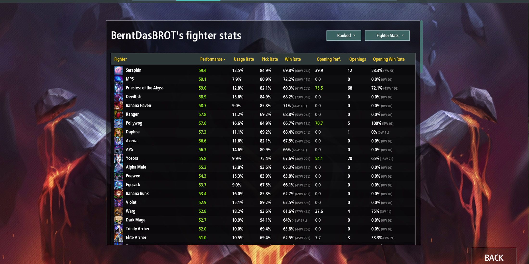 legion td 2 fighter stats