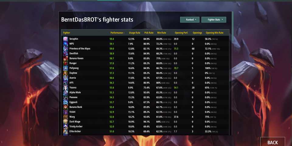 legion td 2 fighter stats