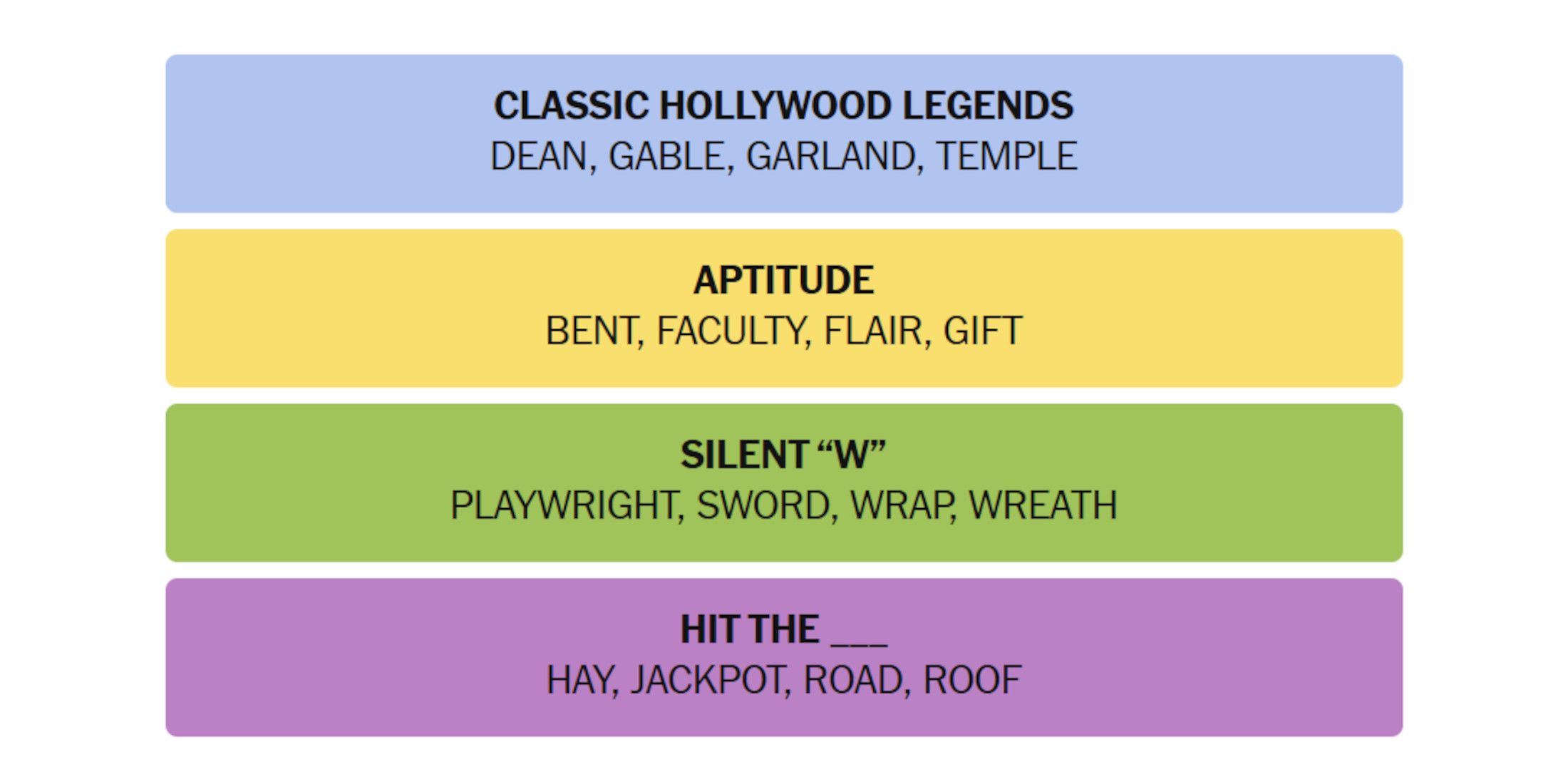 NYT-New-York-Times-Games-Connections-August-01-2025-Answers
