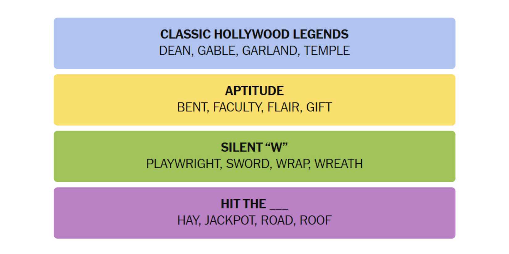 NYT-New-York-Times-Games-Connections-August-01-2025-Answers