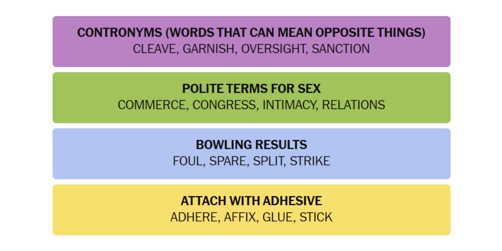 NYT-New-York-Times-Games-Connections-August-02-2025-Answers