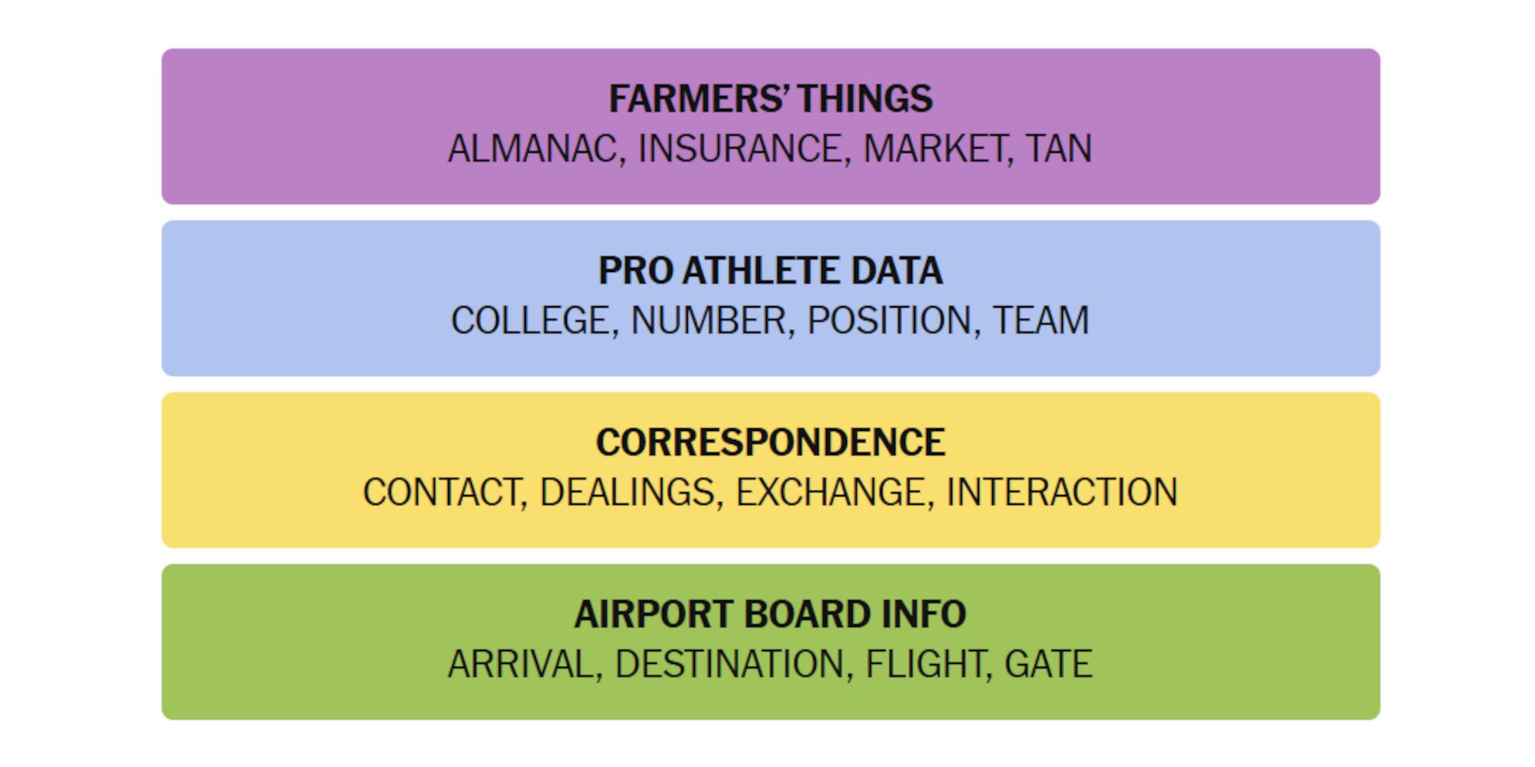 NYT-New-York-Times-Games-Connections-July-03-2025-Answers