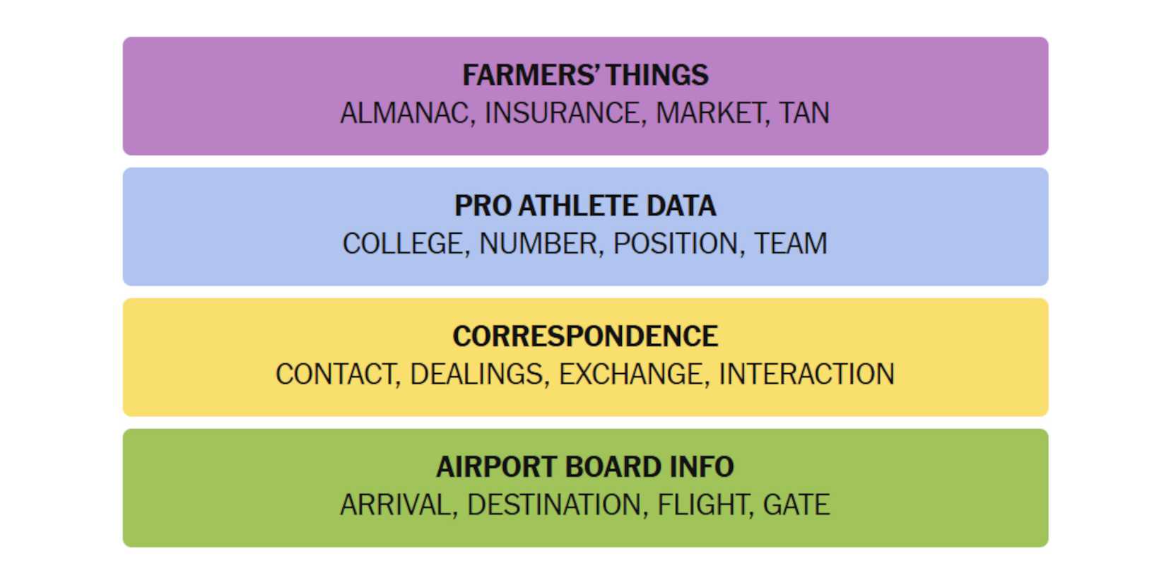 NYT-New-York-Times-Games-Connections-July-03-2025-Answers