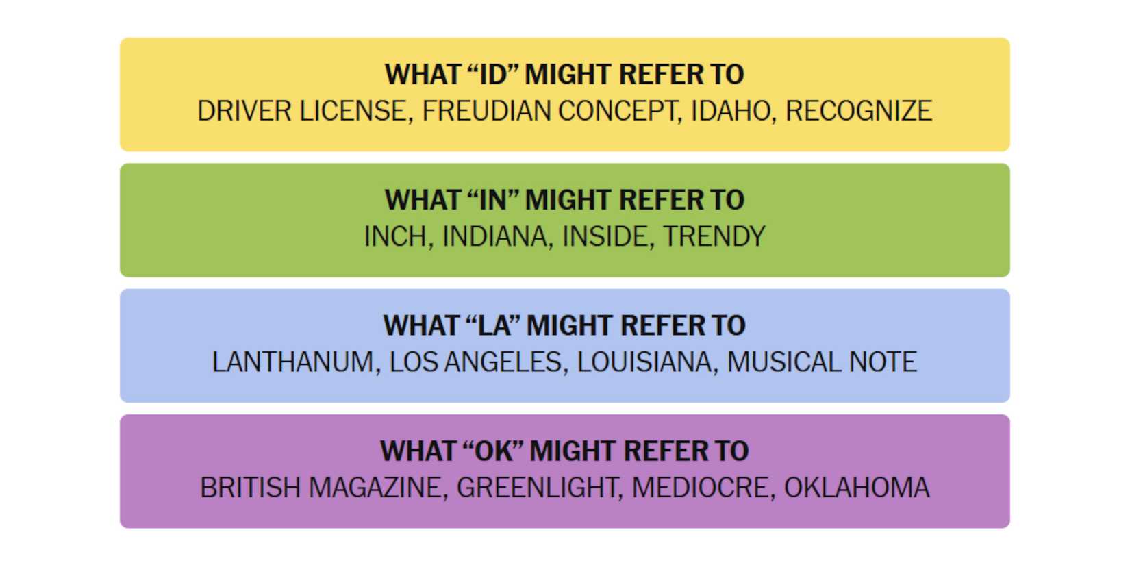NYT-New-York-Times-Games-Connections-July-04-2025-Answers