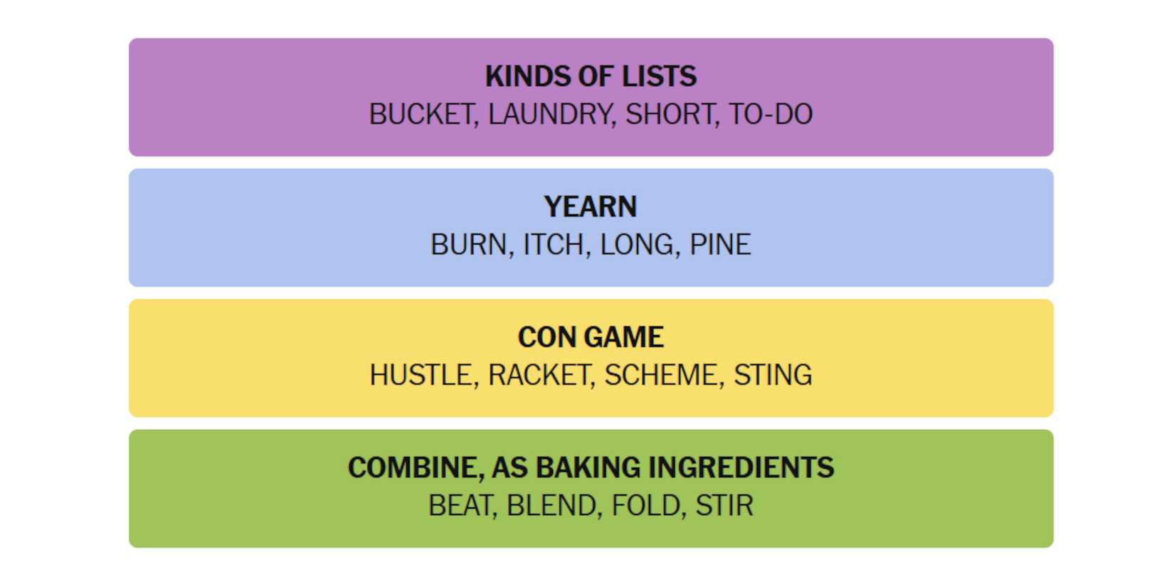 NYT-New-York-Times-Games-Connections-July-05-2025-Answers