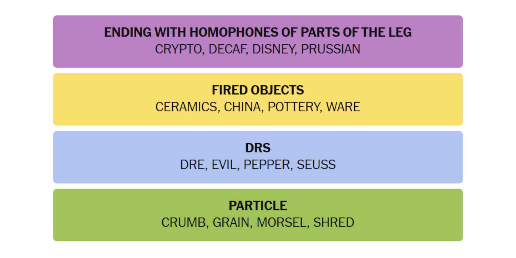 NYT-New-York-Times-Games-Connections-July-06-2025-Answers