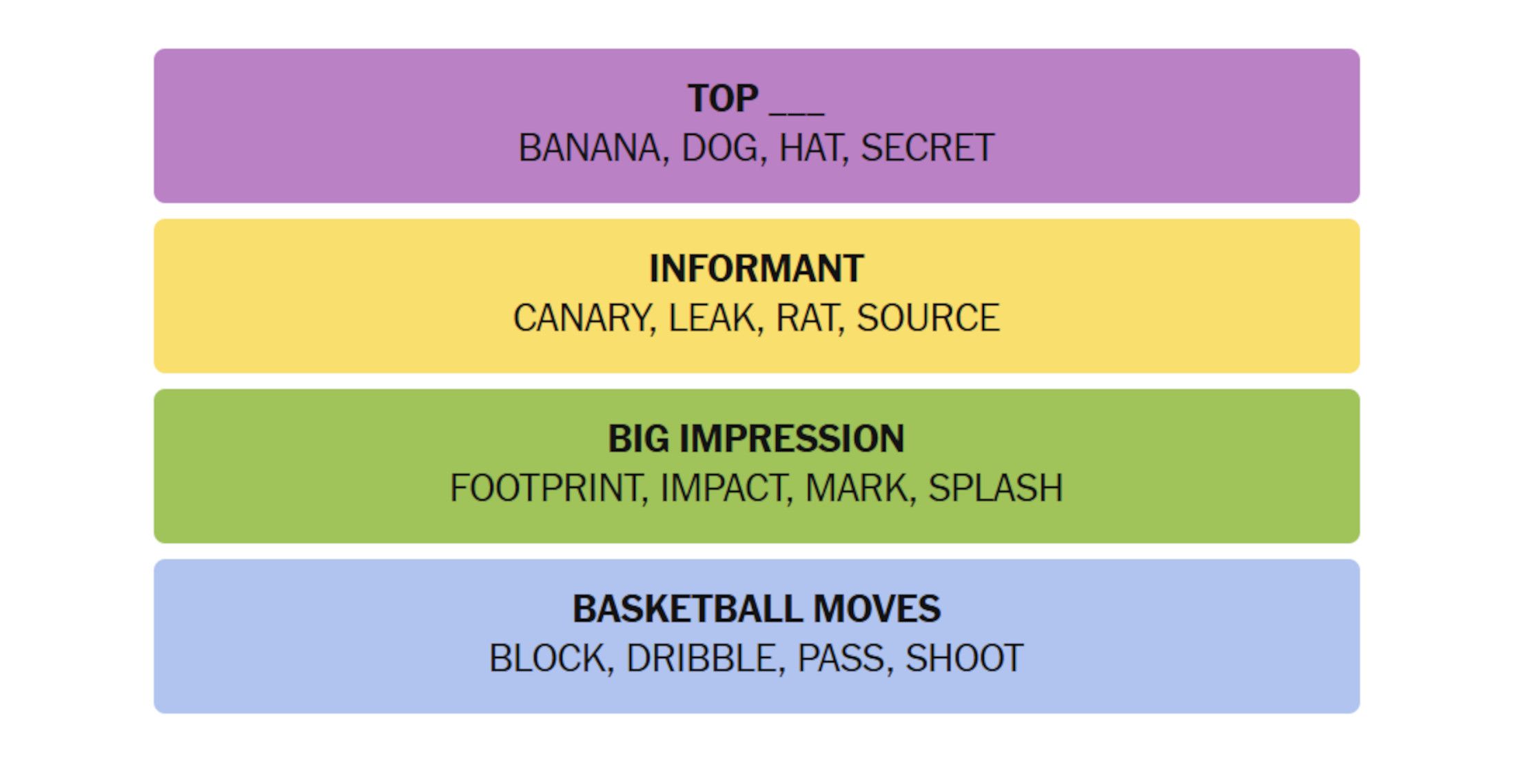 NYT-New-York-Times-Games-Connections-July-07-2025-Answers