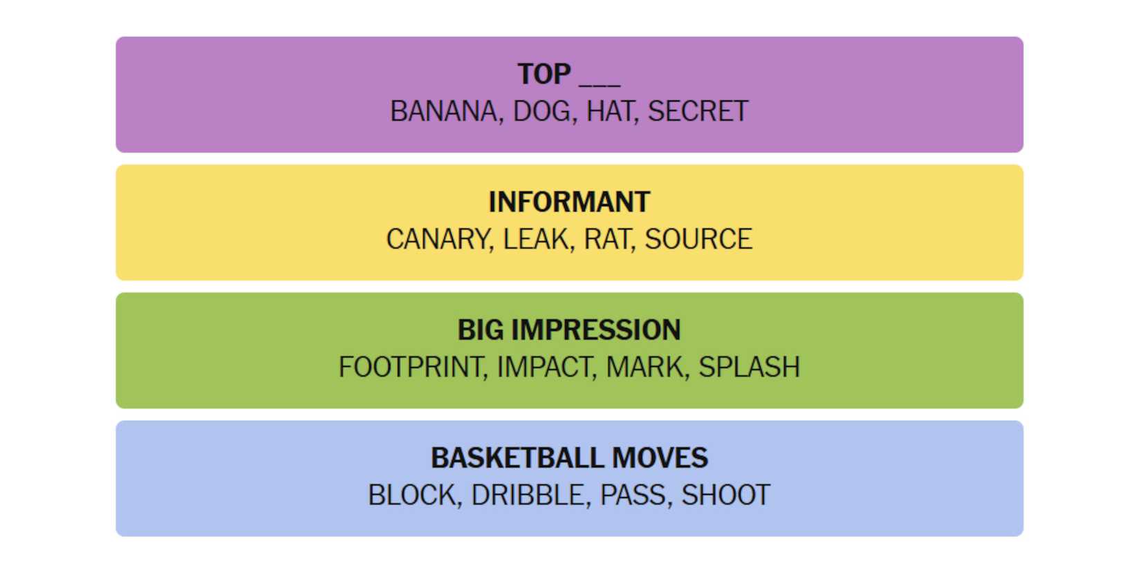 NYT-New-York-Times-Games-Connections-July-07-2025-Answers