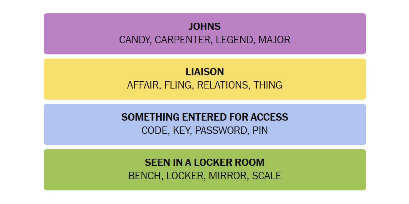 NYT-New-York-Times-Games-Connections-July-08-2025-Answers