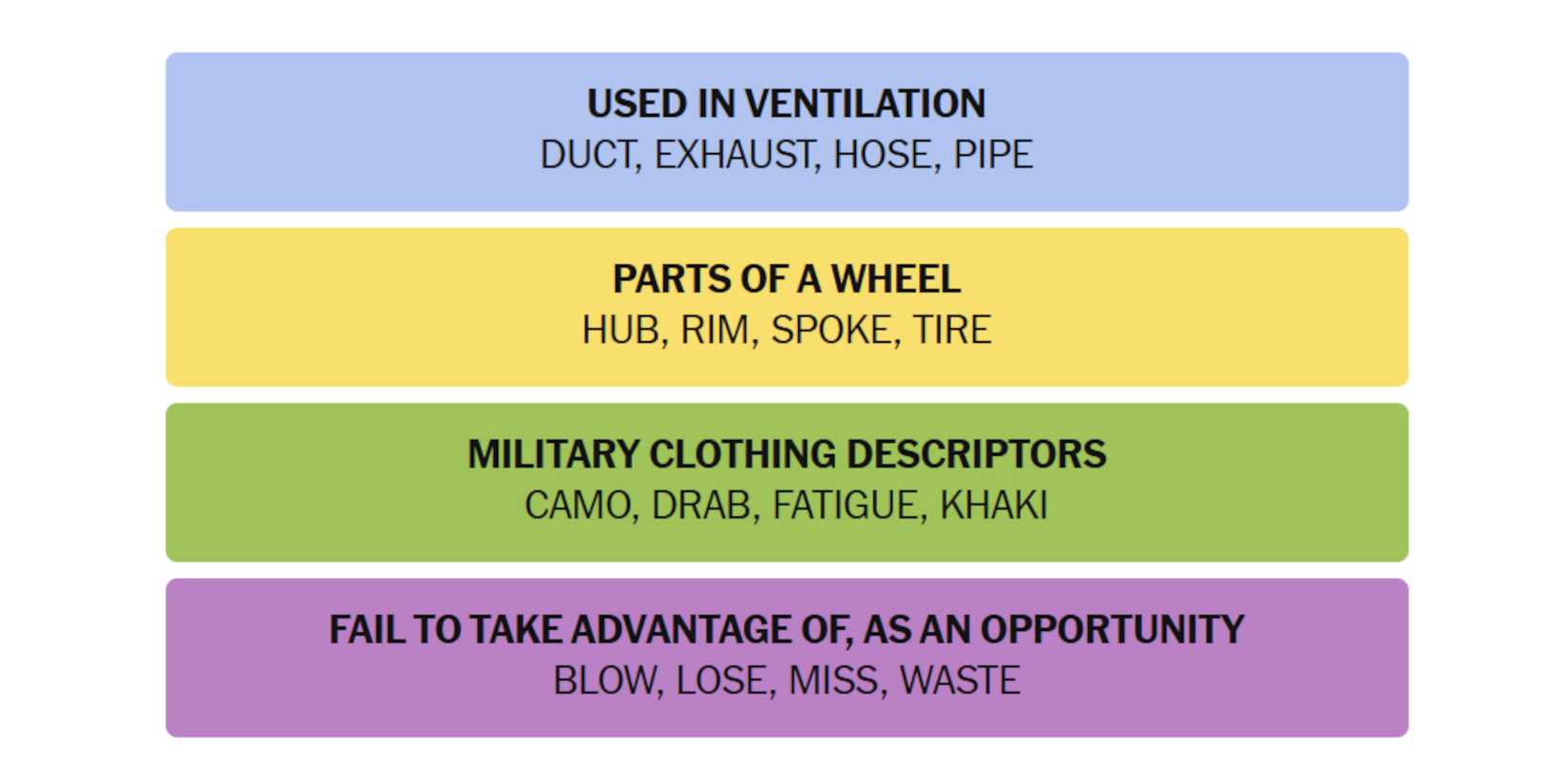 NYT-New-York-Times-Games-Connections-July-10-2025-Answers
