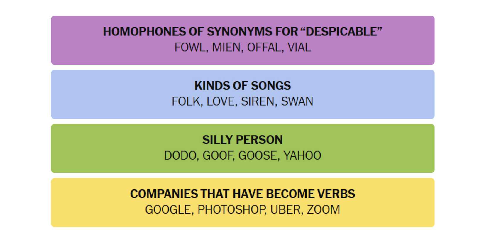 NYT-New-York-Times-Games-Connections-July-11-2025-Answers