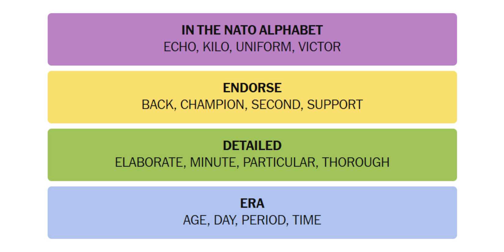 NYT-New-York-Times-Games-Connections-July-12-2025-Answers