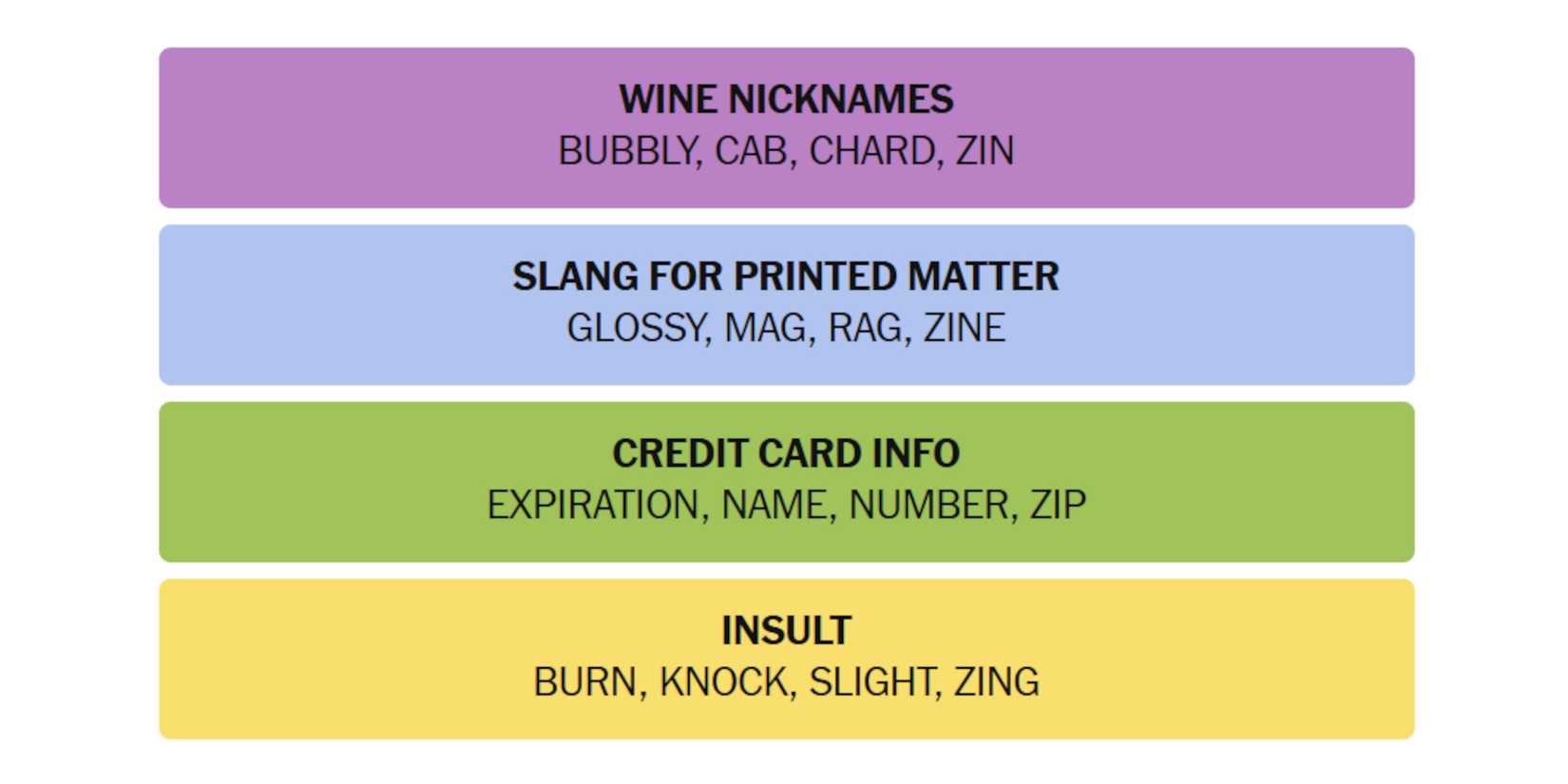 NYT-New-York-Times-Games-Connections-July-13-2025-Answers