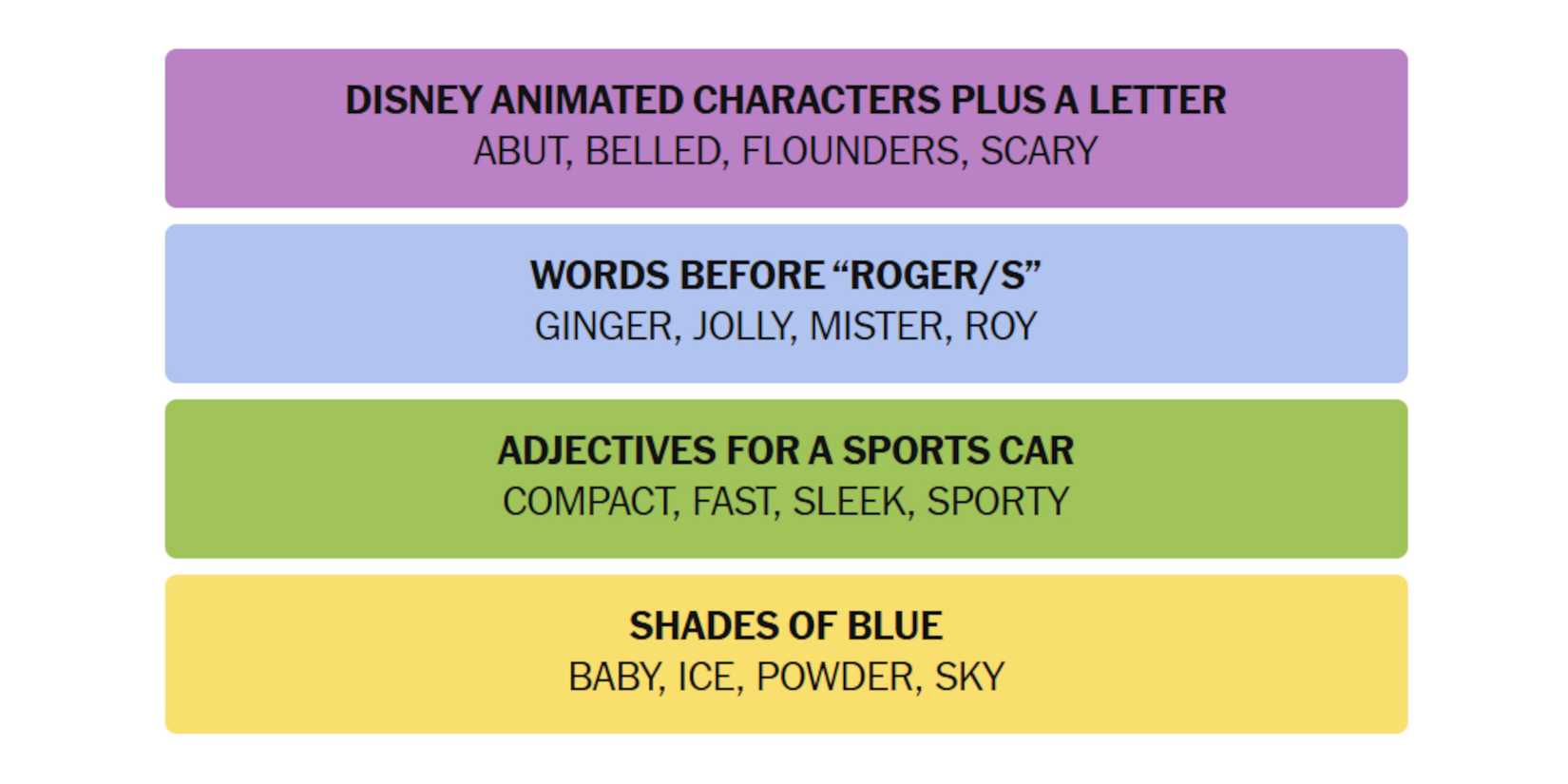 NYT-New-York-Times-Games-Connections-July-14-2025-Answers