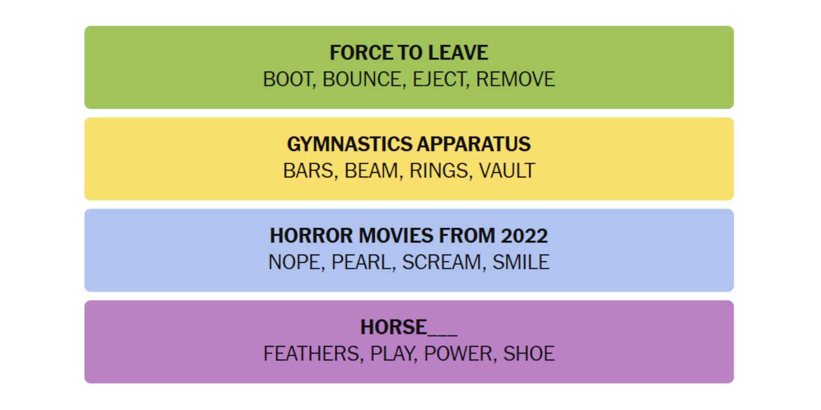 NYT-New-York-Times-Games-Connections-July-15-2025-Answers