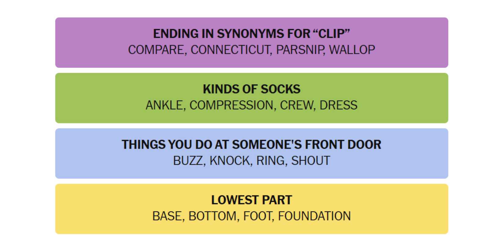 NYT-New-York-Times-Games-Connections-July-16-2025-Answers