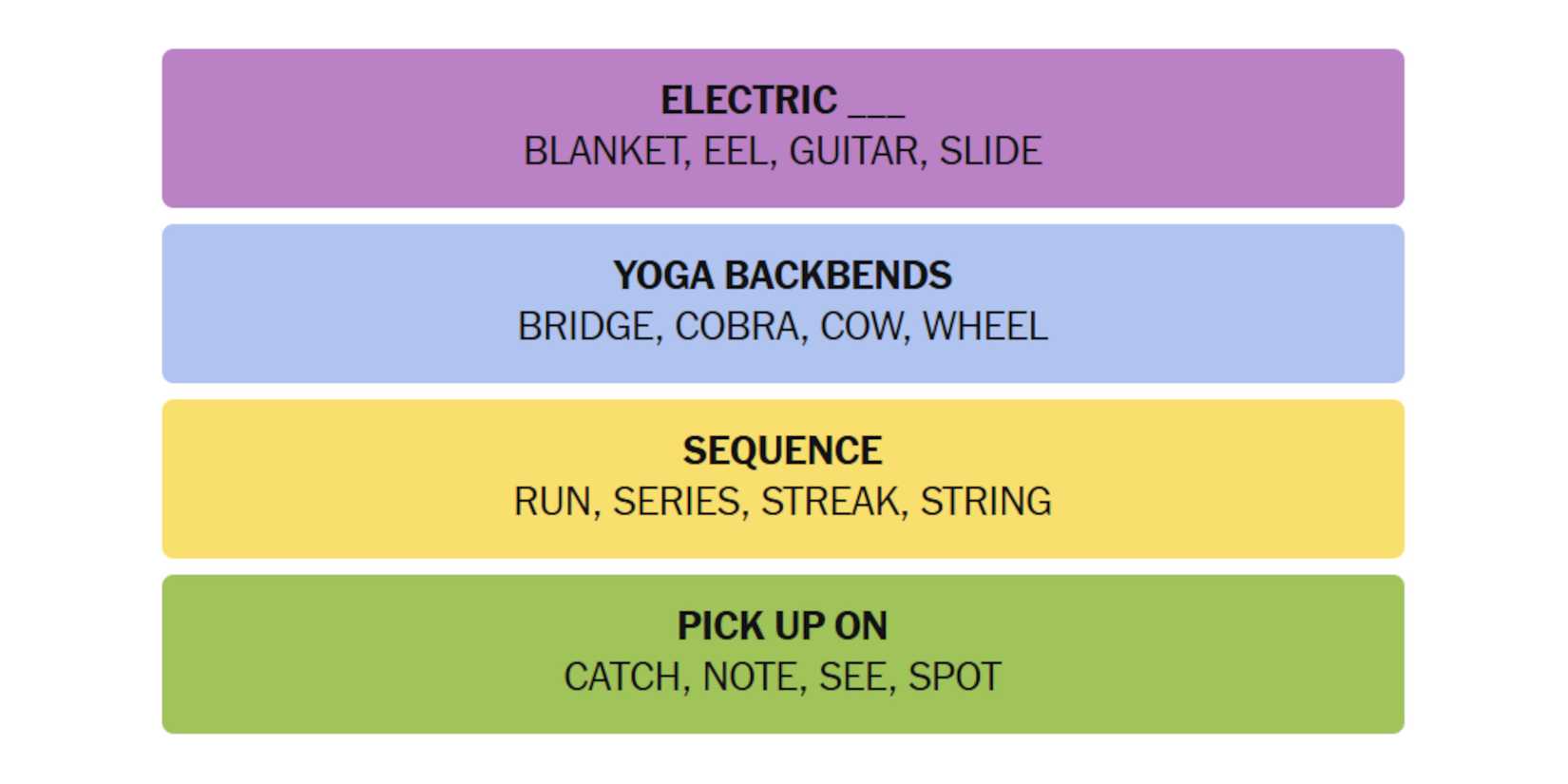 NYT-New-York-Times-Games-Connections-July-18-2025-Answers