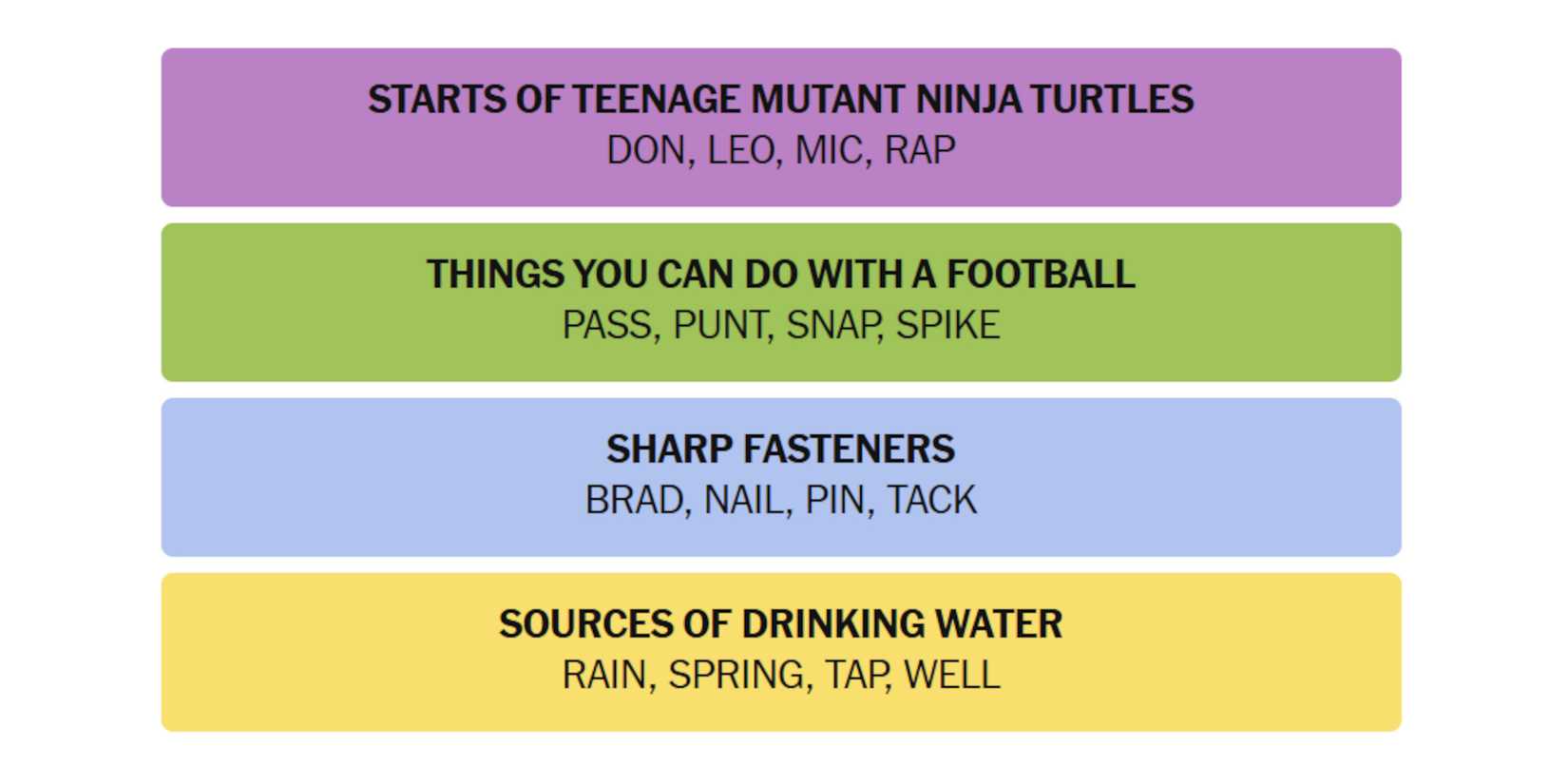 NYT-New-York-Times-Games-Connections-July-19-2025-Answers