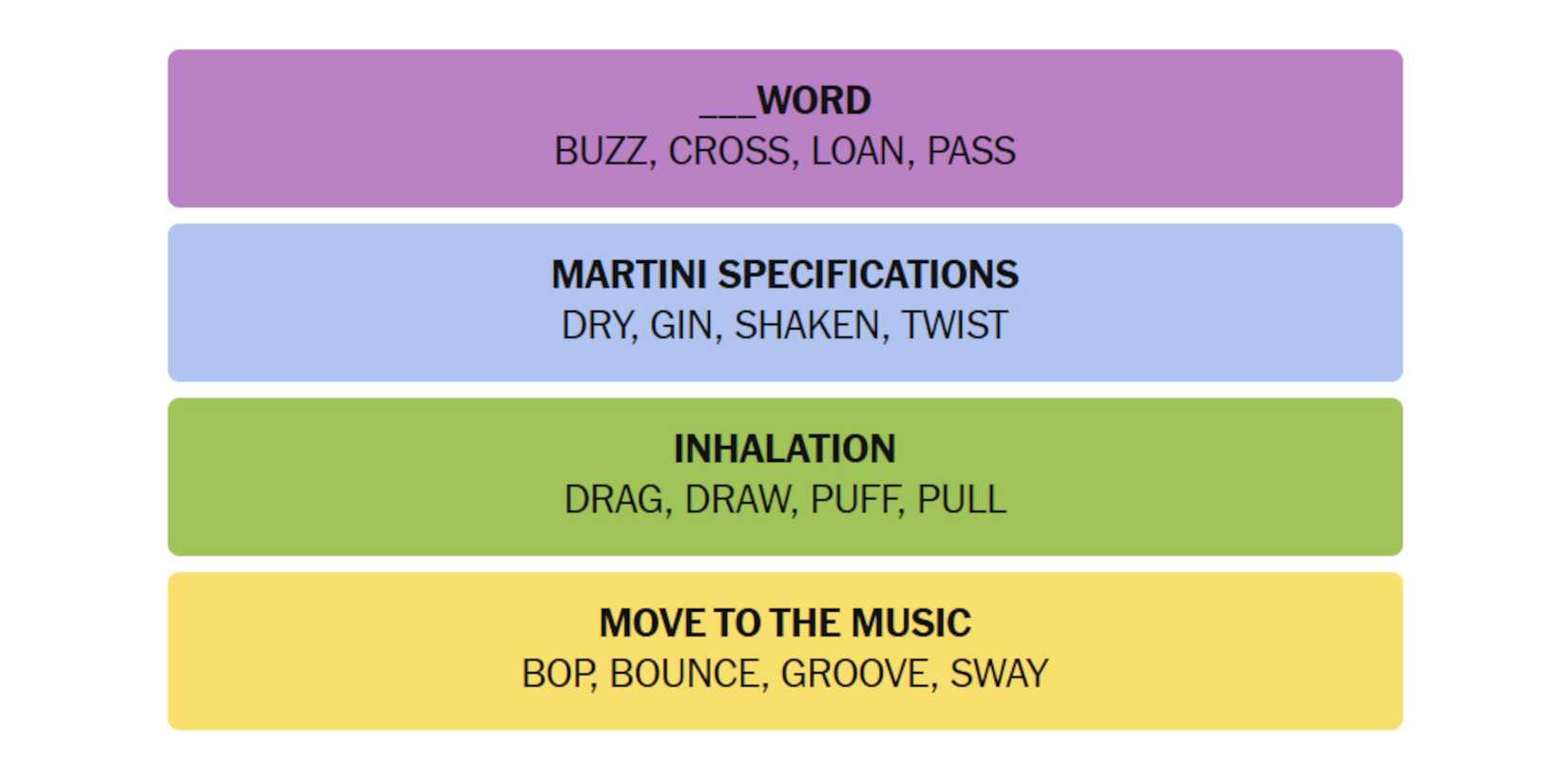 NYT-New-York-Times-Games-Connections-July-20-2025-Answers