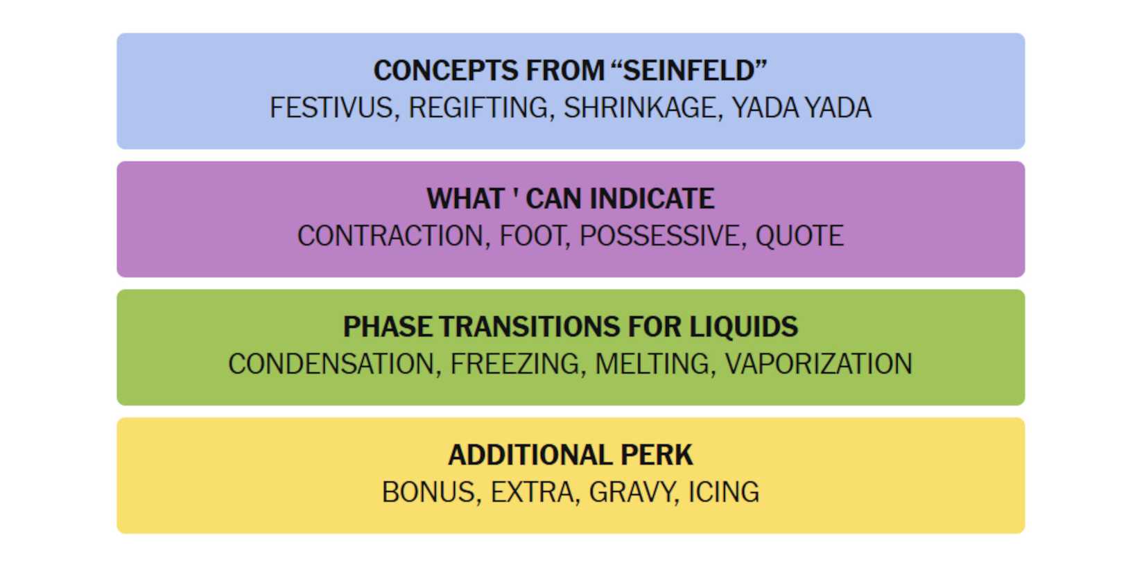 NYT-New-York-Times-Games-Connections-July-21-2025-Answers