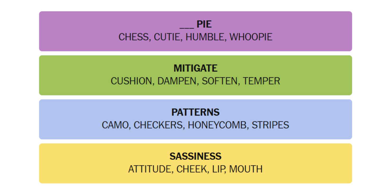 NYT-New-York-Times-Games-Connections-July-22-2025-Answers