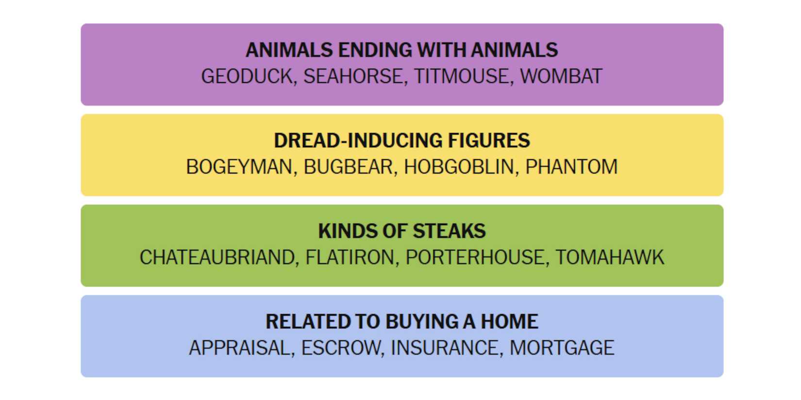 NYT-New-York-Times-Games-Connections-July-23-2025-Answers