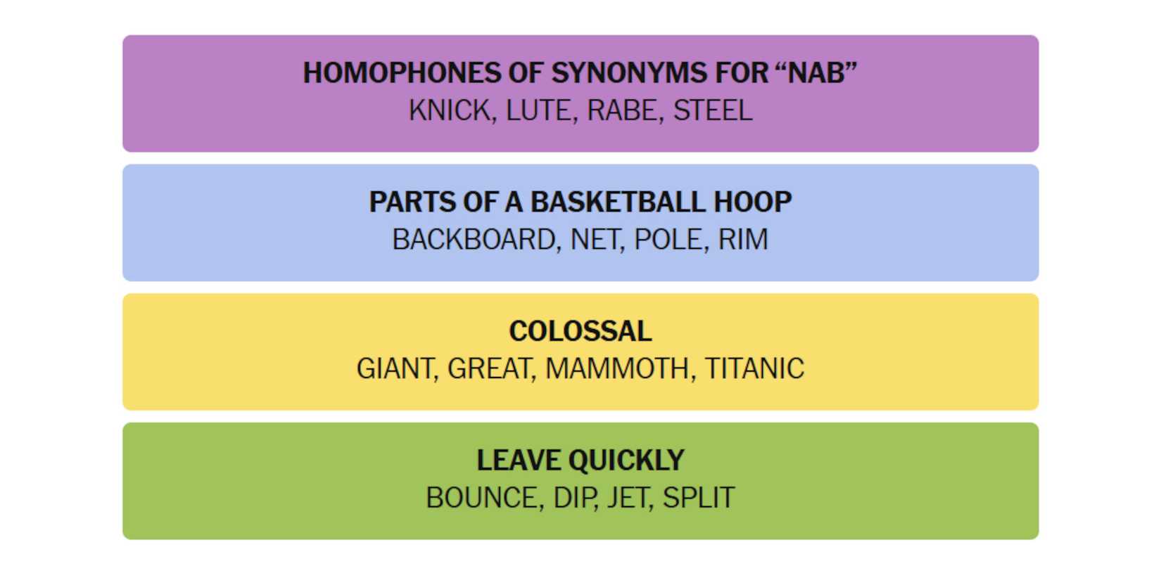 NYT-New-York-Times-Games-Connections-July-24-2025-Answers