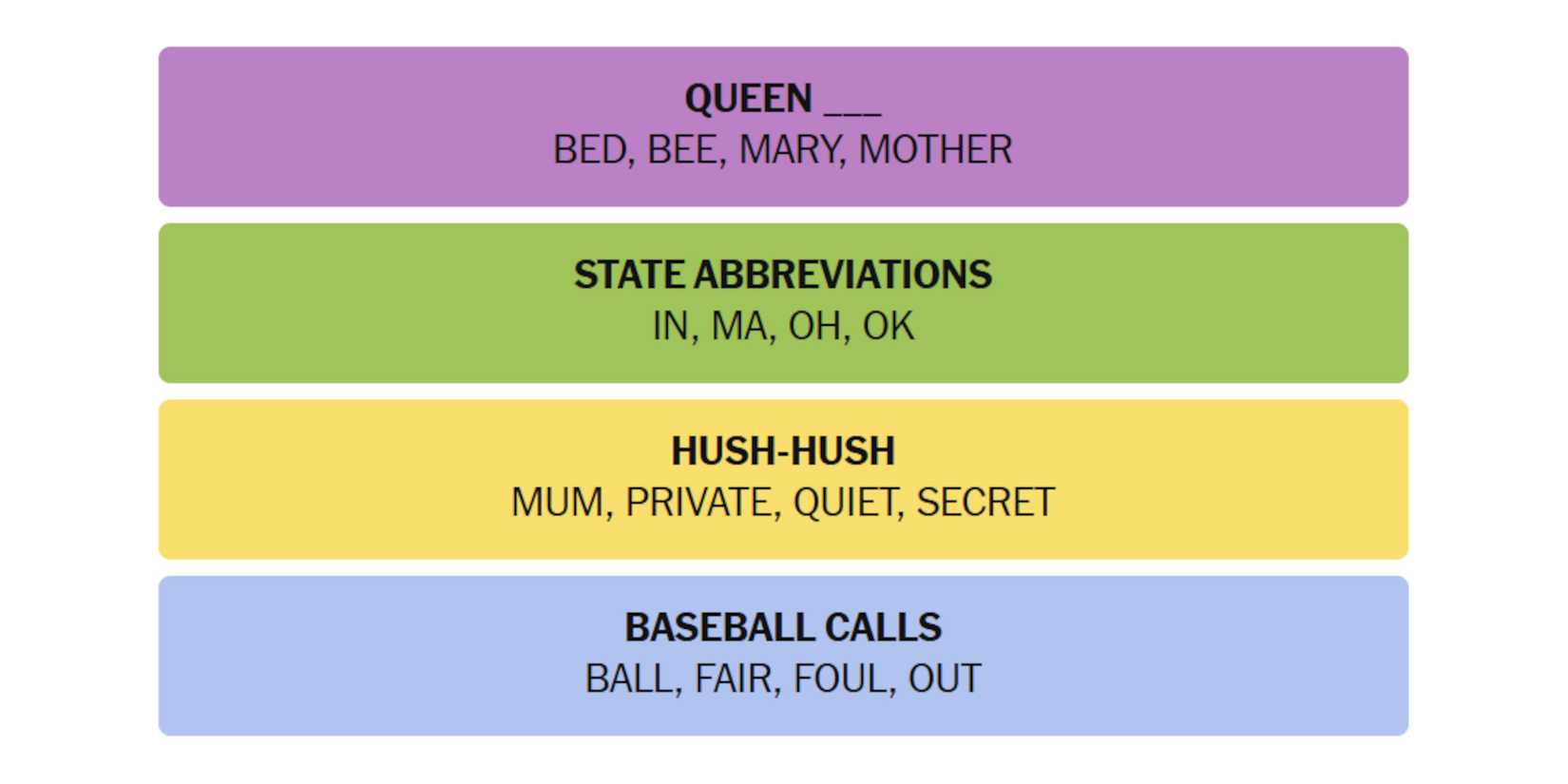 NYT-New-York-Times-Games-Connections-July-25-2025-Answers