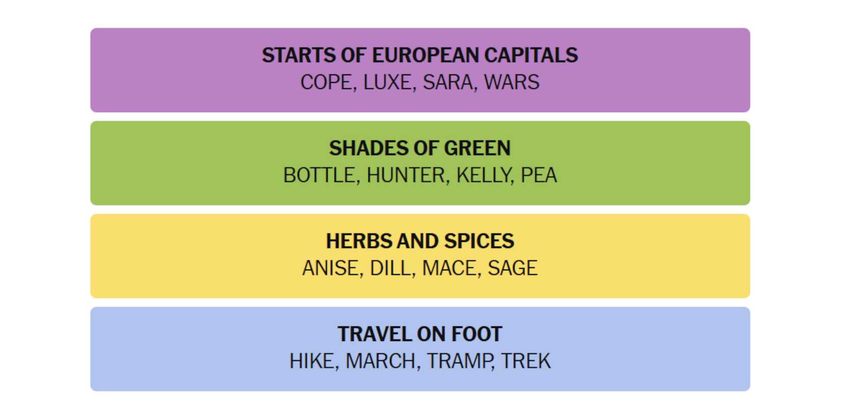 NYT-New-York-Times-Games-Connections-July-26-2025-Answers