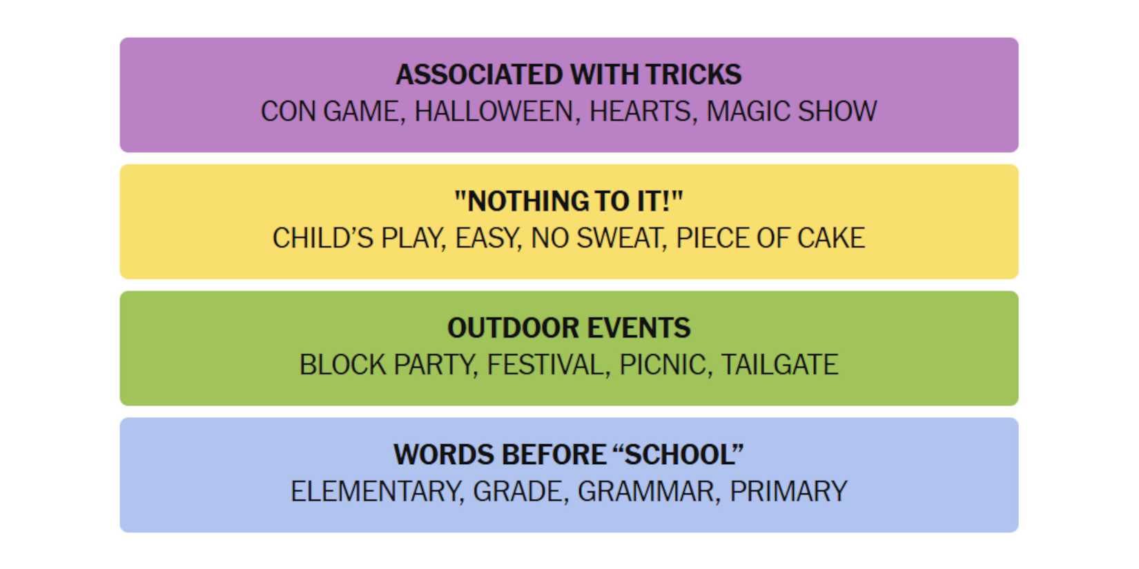 NYT-New-York-Times-Games-Connections-July-27-2025-Answers